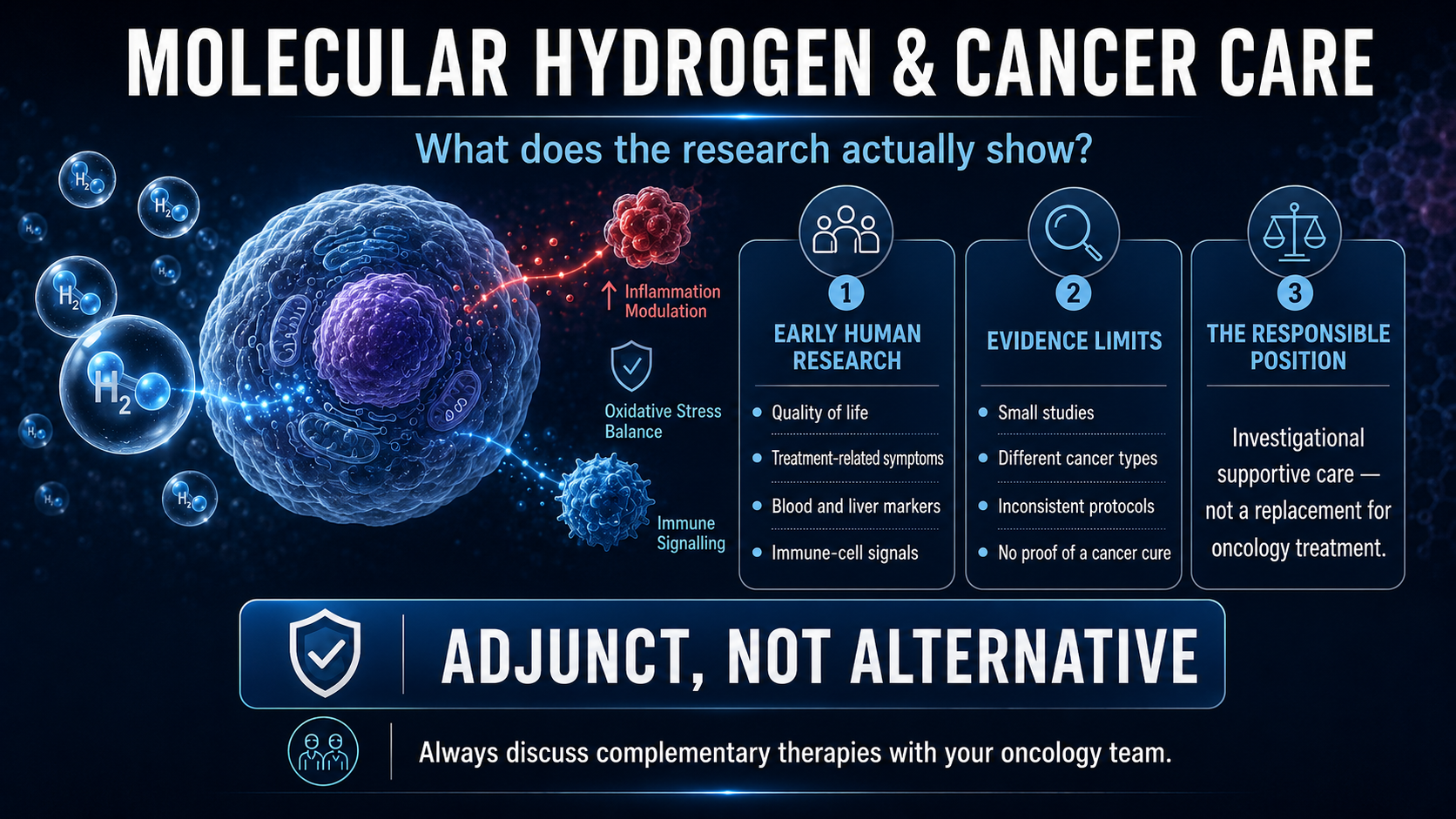 Molecular Hydrogen and Cancer Therapy: What Research Shows
